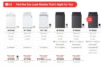 LG 5.0 cu. ft. Mega Capacity Smart Top Load Washer with Impeller, EasyUnload(TM) & AI Sensing WT8200CW (a4l8jh9z2xd8) (23)
